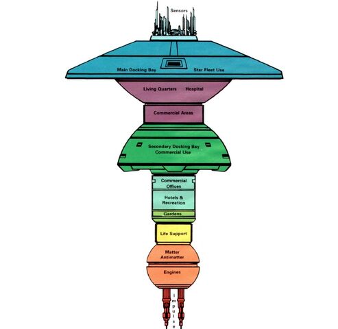 File:Earth spacedock layout.jpg