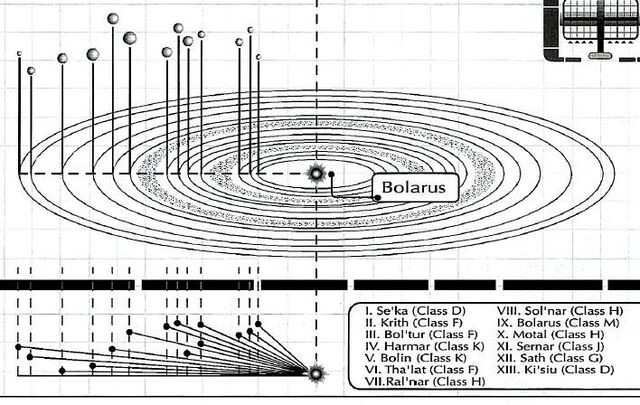 File:Bolarus system.jpg