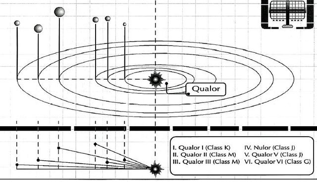 File:Qualor.jpg
