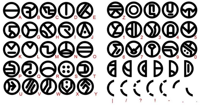 File:Umbaran alphabet.jpg