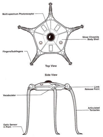 File:Vuffi Raa Diagram.png