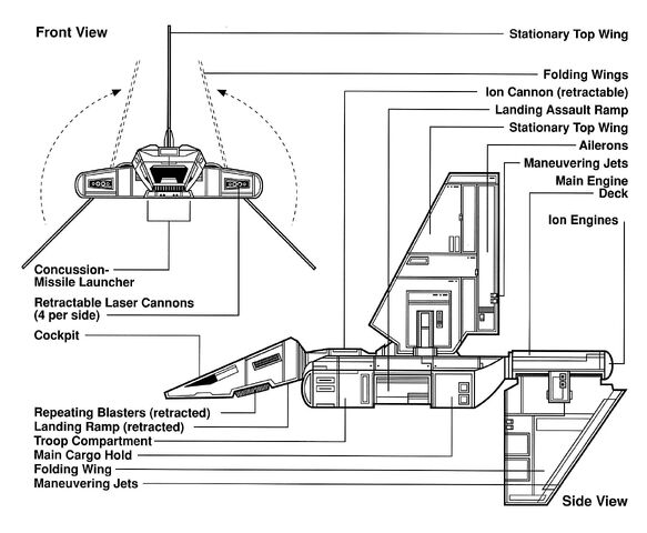 File:Sentinel schem.jpg