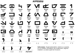 Aurebesh-table.png