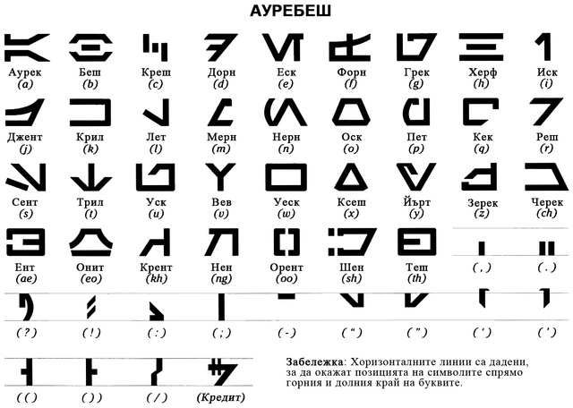 Файл:Aurebesh-table.png