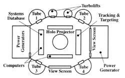 Torpedo Sphere DER targeting control room