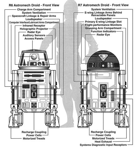 File:R6-R7 EGTD.jpg
