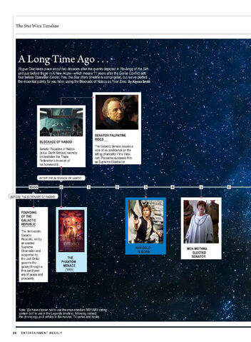 File:EWGuide Timeline.jpg