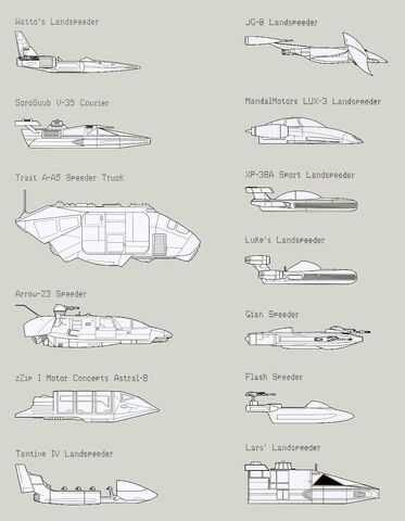 File:Landspeeders negvv.jpg