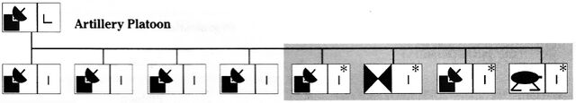 File:Artillery line organization.jpg