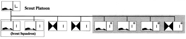File:Scout platoon organization.jpg
