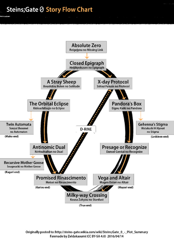 File:SG0storyflowchart.png