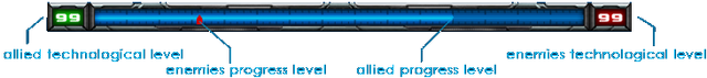 File:Techlevel.png
