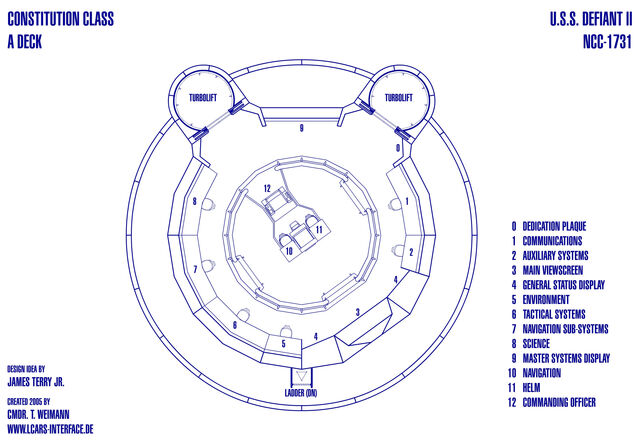 File:Bridge-ov-constitution-1731.jpg