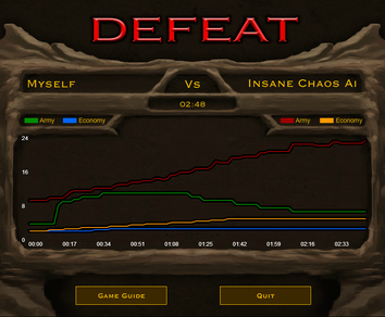 Me get owned