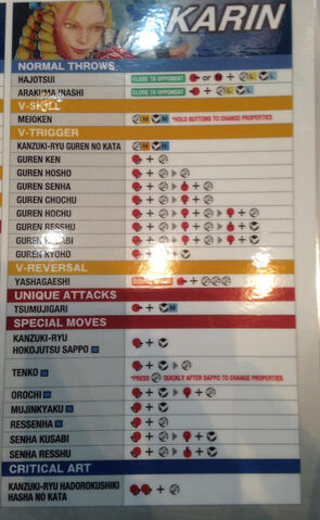 File:SFV Karin Command Inputs.jpg