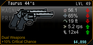 Taurus 44's