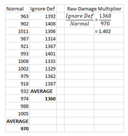 Average Damage Multiplier