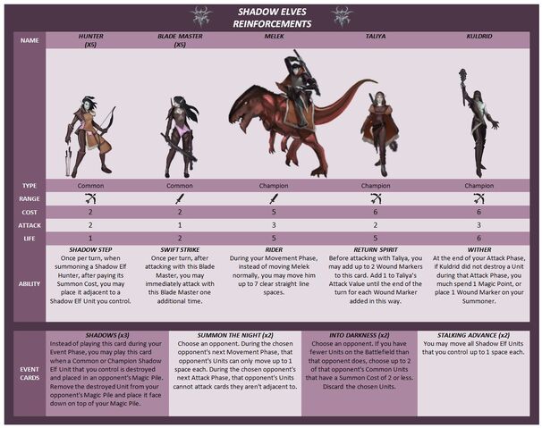 File:Shadow Elves Reinforcements.jpg