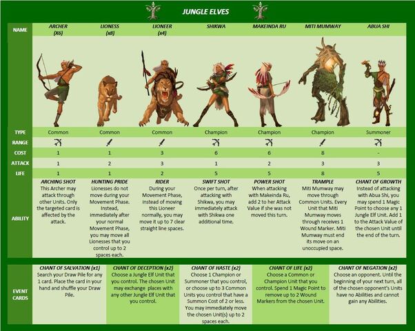 File:Jungle Elves.jpg