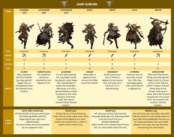 File:Sand Goblins.jpg