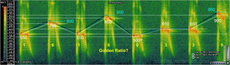 450px-EXPCNV FreqAnalysis