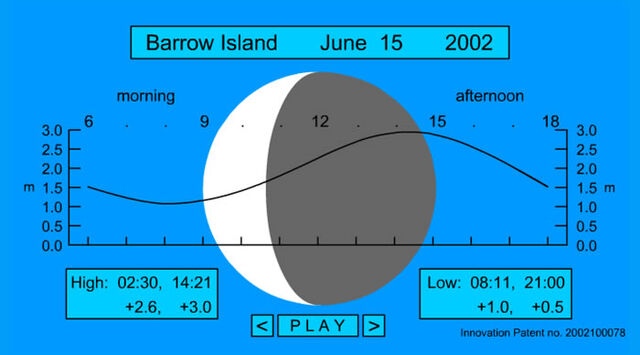 File:Interactive-animation-tide-graph-with-moon-phases.jpg