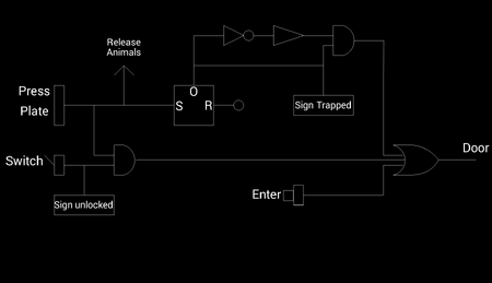 Lockbehind Circuit