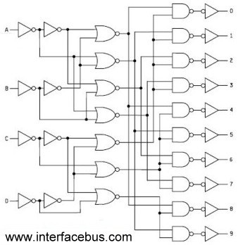 Binarytodecimalconverter