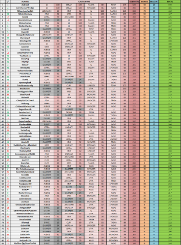 File:CagayanFantasy-Week3Standings.png