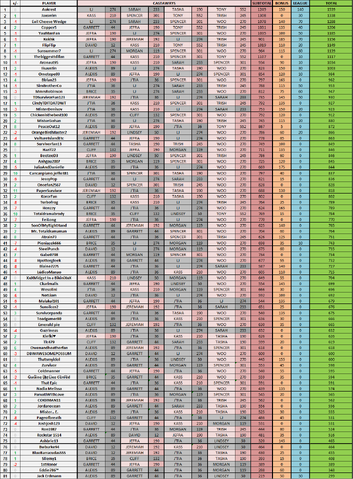 File:CagayanFantasy-Week9Standings.png