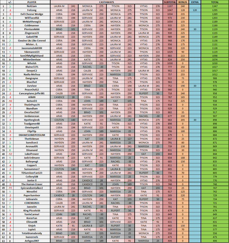 File:BvWFantasy-Week8Standings.png