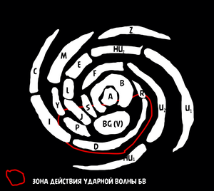 Секторус