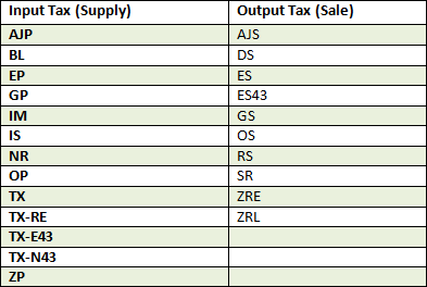 Table taxcode