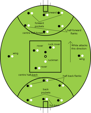 484px-Aussie rules ground positions.svg-1-