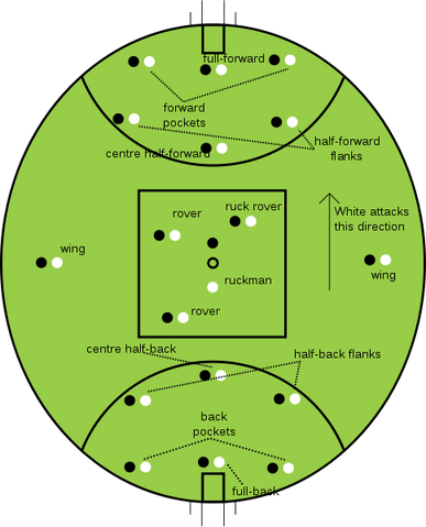 File:484px-Aussie rules ground positions.svg-1-.png
