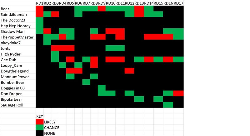 Bombers Mobbs preview