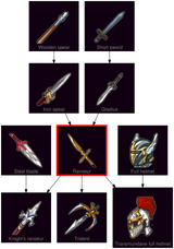 ResearchTree Ranseur