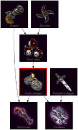 ResearchTree Depth charges