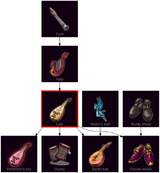 ResearchTree Lute