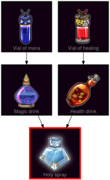 ResearchTree Holy spray