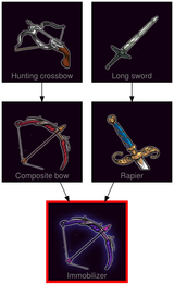 ResearchTree Immobilizer
