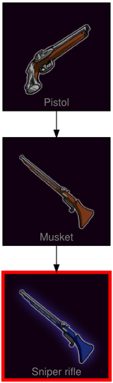 ResearchTree Sniper rifle