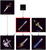 ResearchTree Wooden spear