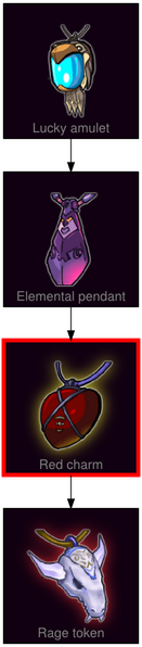 ResearchTree Red charm