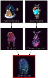 ResearchTree Elemental top