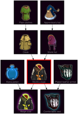ResearchTree Monks cloak