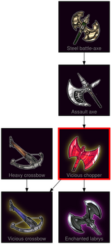 ResearchTree Vicious chopper