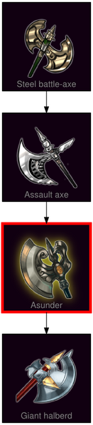 ResearchTree Asunder