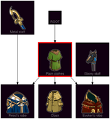 ResearchTree Plain clothes