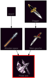 ResearchTree Pirate axe